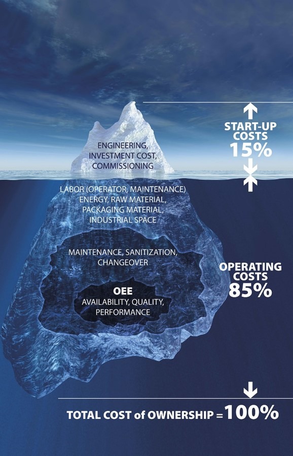 Iceberg-approvato